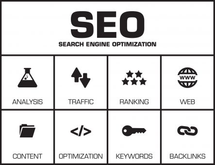 Strategie SEO tabella riepilogo Strategie SEO tabella riepilogo